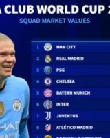 开云官网-世俱杯参赛球队身价排行：曼城13.1亿欧居首 皇马巴黎蓝军拜仁2-5