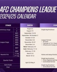 亚冠精英赛名单：上海双雄参加正赛 泰山踢附加赛